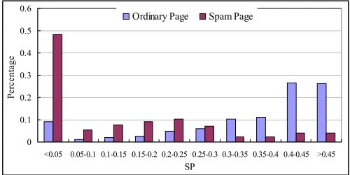 Table 1. Information recorded in Web access logs 
