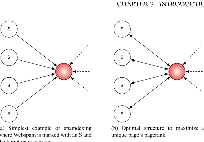 Figure 3.2: Optimal structure to maximize the pagerank of a set of 5 pages.