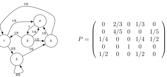Figure 3.3: Markov chain and its associated transition matrix.