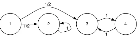 Figure 3.4: Example of a Markov chain.