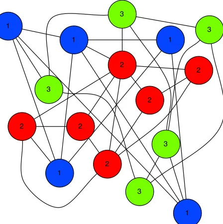 Figure 3.5: Clustered graph.