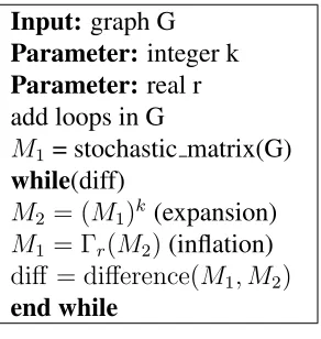 Figure 3.6: MCL algorithm