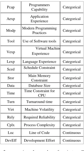Table  4.  Comparative results of average effort and actual  effort  Datasets  Test 