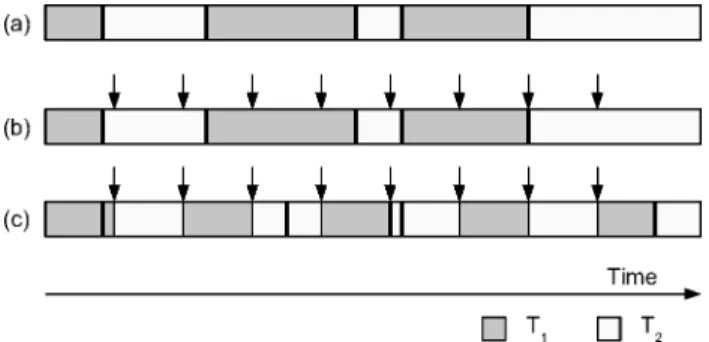 Fig. 3. Timing effects of asynchronous event arrivals: (a) Cooperative multitasking, (b) Preemption points dictated by a time-slicing scheduler, (c) Accurate time-sliced multitasking