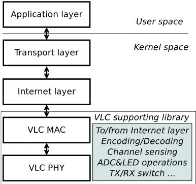 Figure 4:Frame format: