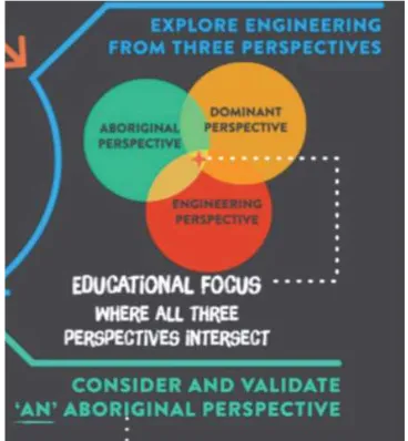 Figure 1 Aboriginal and non-