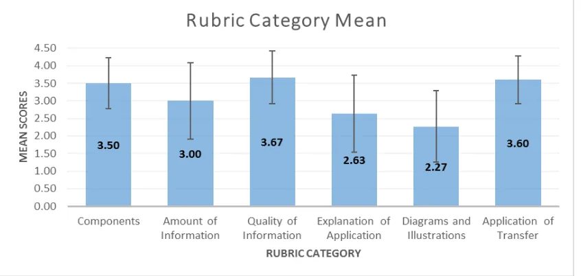 Figure 1: Histogram, Mean, Median, and S.D of Students' Average Scores 