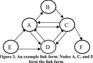 Figure 1 shows an example star style graph for a link 