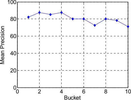 Figure 6. Histogram of the size of link exchange communities extracted using the decayed random walk from a single link exchange domain on the undirected and unweighted version of the domain graph