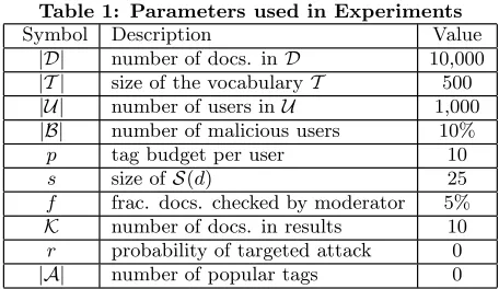 Table 1: Parameters used in Experiments