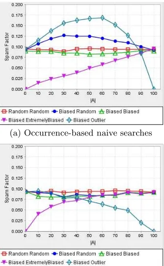Figure 5: Impact of the number of popular tags