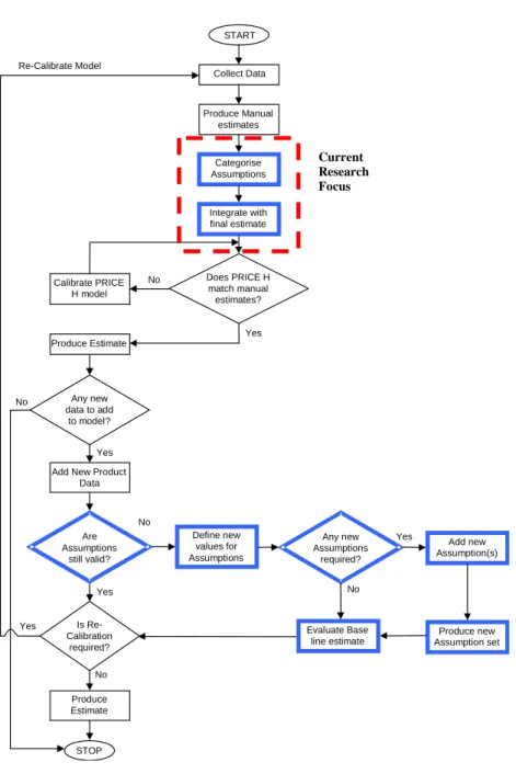 Figure 3: TO-BE calibration process and research focus (3) 