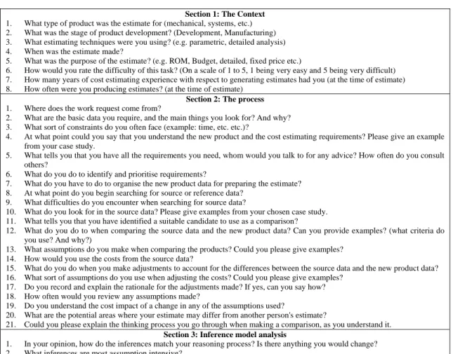 Table 1: Semi structured interview questionnaire 