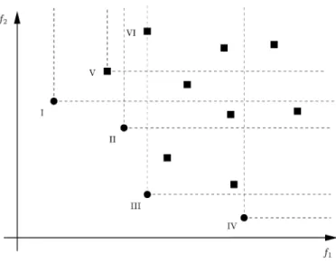 Fig. 1. Consider an optimization problem of discrete optimization variables with a finite number of possible values