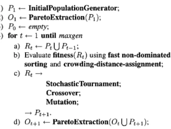 Fig. 2. Here, maxgen is the predefined number of generations to be executed.