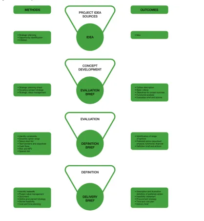 Figure 2: The project initiation process 