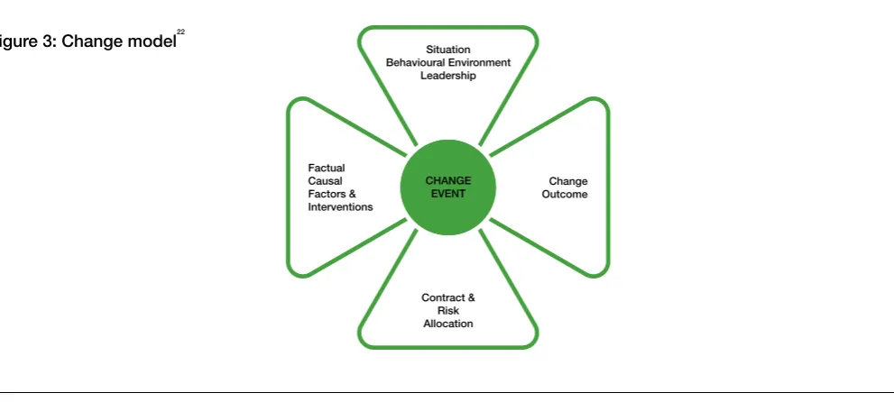 Figure 3: Change model