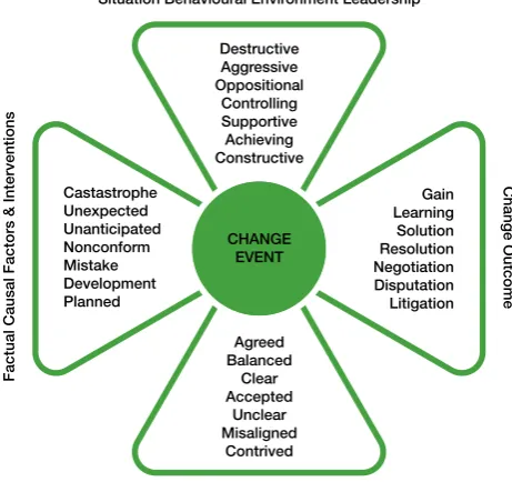 Figure 4: Descriptors23