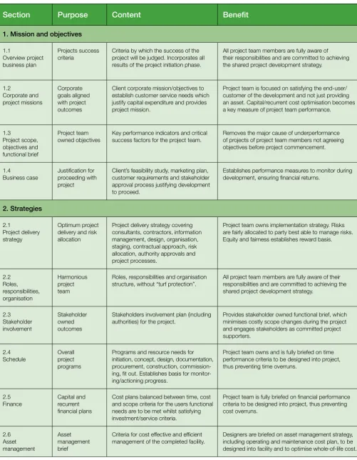 Table 2: Project business plan contents  