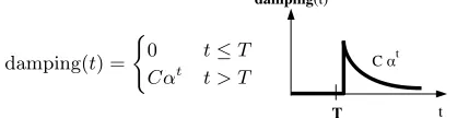 Figure 7: Left: histogram of the ratio between Trun-