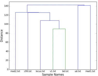 Fig. 4.Similarity heatmap based on the function bodies extracted fromdecoded c99 family shells