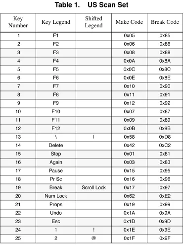 Table 1.    US Scan Set