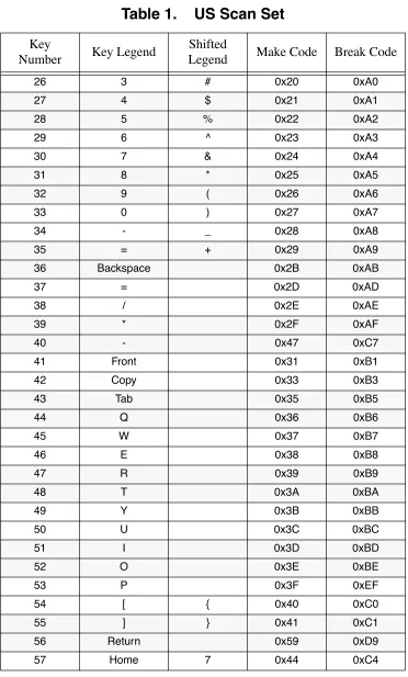 Table 1.    US Scan Set