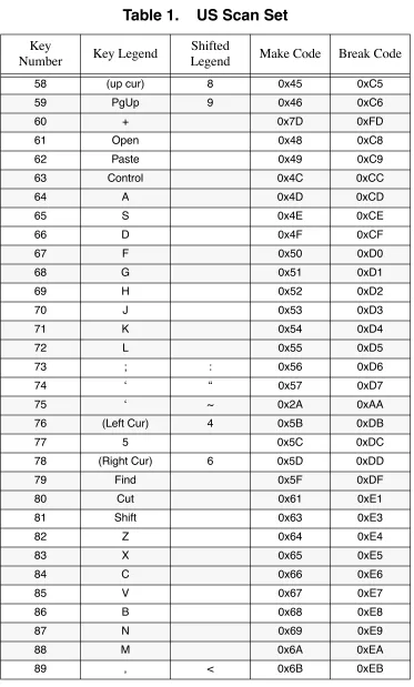 Table 1.    US Scan Set