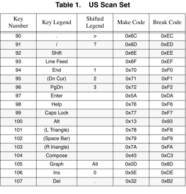 Table 1.    US Scan Set