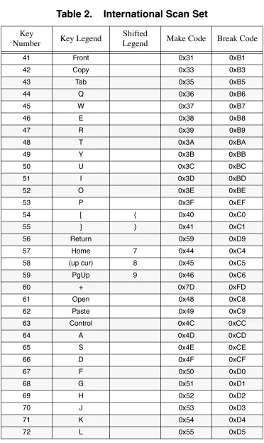 Table 2.    International Scan Set