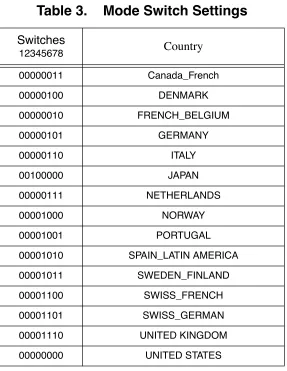Table 3.    Mode Switch Settings