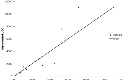 Fig. 9. Code predictions from actual specifications