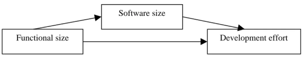 Fig. 1.  Principles for effort estimation