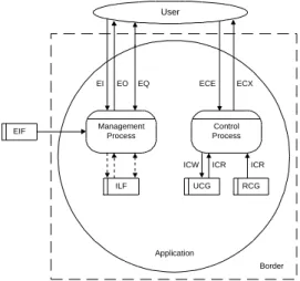 Fig. 3. The components of FFP