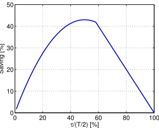 Fig. 2.Trapezoidal trafﬁc pattern.