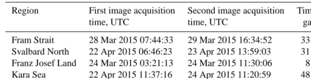 Table 1. Sentinel-1 image pairs used for parameter tuning.