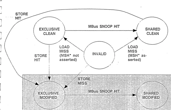 Figure 3 - Simplified cache block state diagram. 