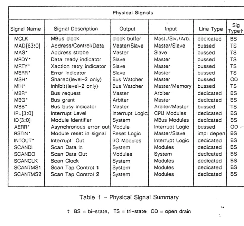 Table 1 - Physical Signal Summary 