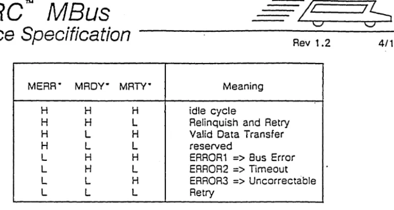 Table 2 - Transaction Status Bit Encoding 