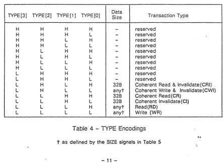 Table 4 - TYPE Encodings 