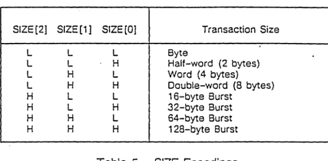 Table 5 - SIZE Encodings 