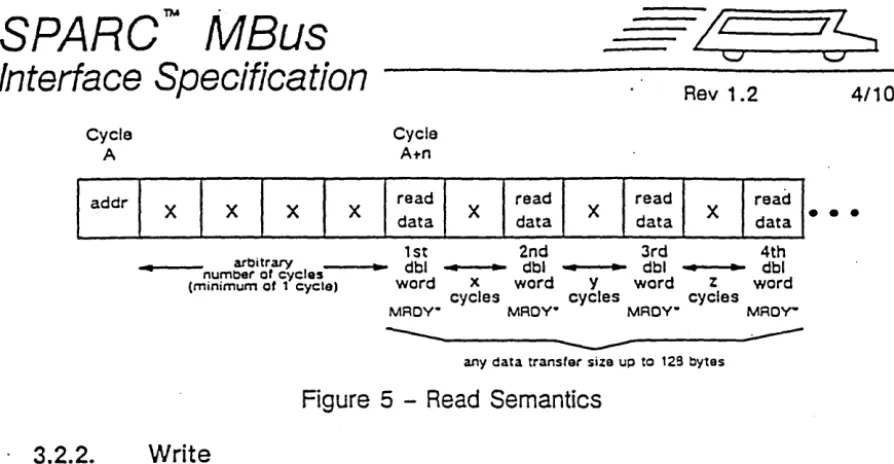 Figure 6 - Write Semantics 