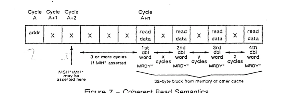Figure 7 - Coherent Read Semantics 