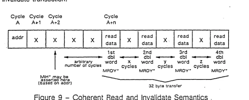 Figure 9 - Coherent Read and Invalidate Semantics, 