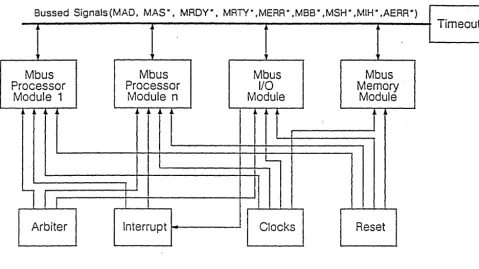 Figure 1 - MBus System Elements and their Connectivity. 