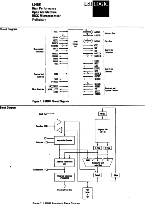 Figure 2. L64801 Functional Block Diagram 