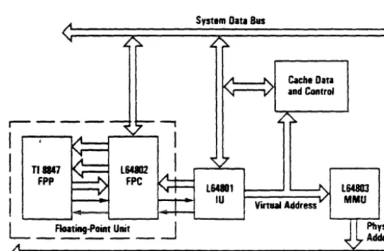 Figure 4. SPARC System·Level Diagram 