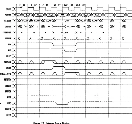 Figure 12. Integer Store TIming 