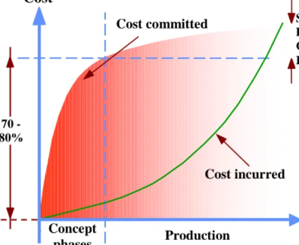 Figure 1: Cost commitment curve