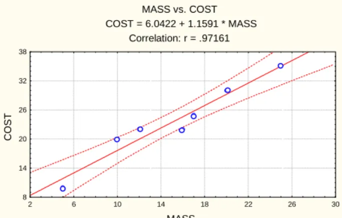 Figure 2: Simple linear equation